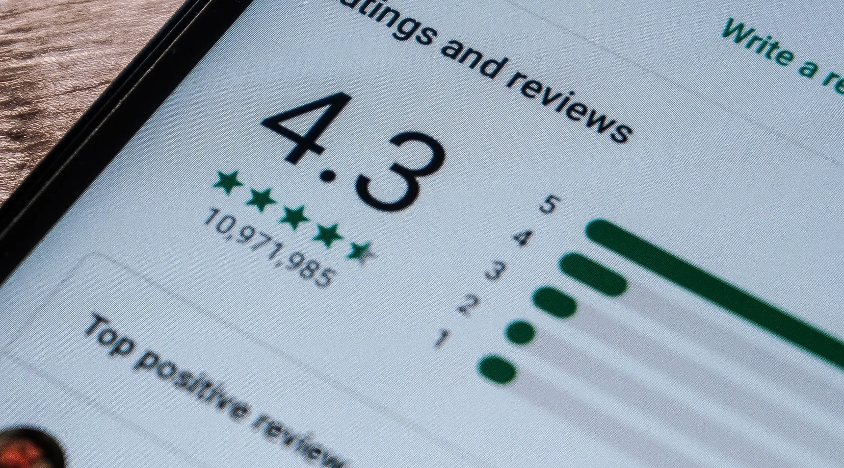 online reviews